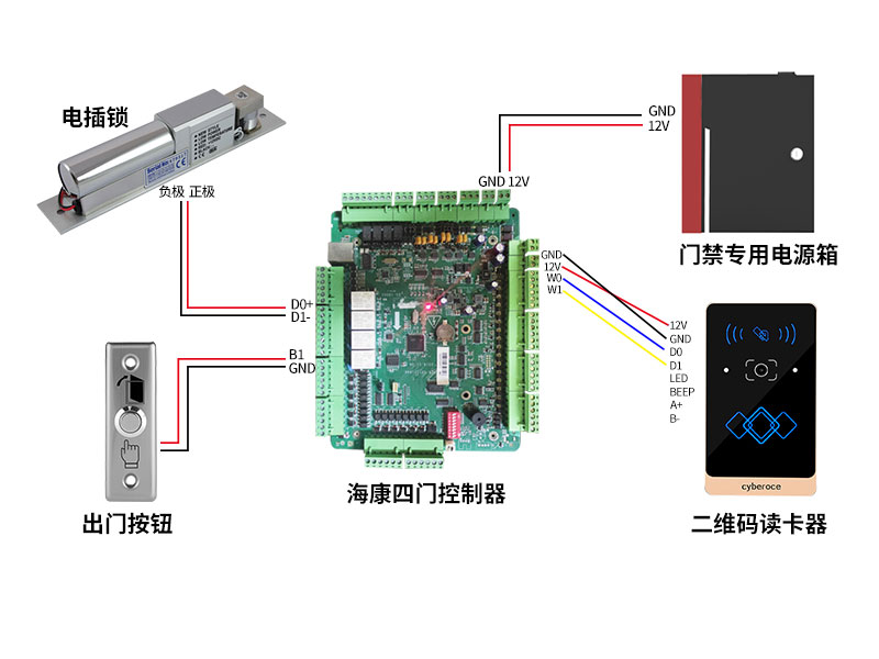 二維碼讀卡器接?？抵靼?00P.jpg